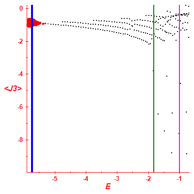 Peres lattice <J3>